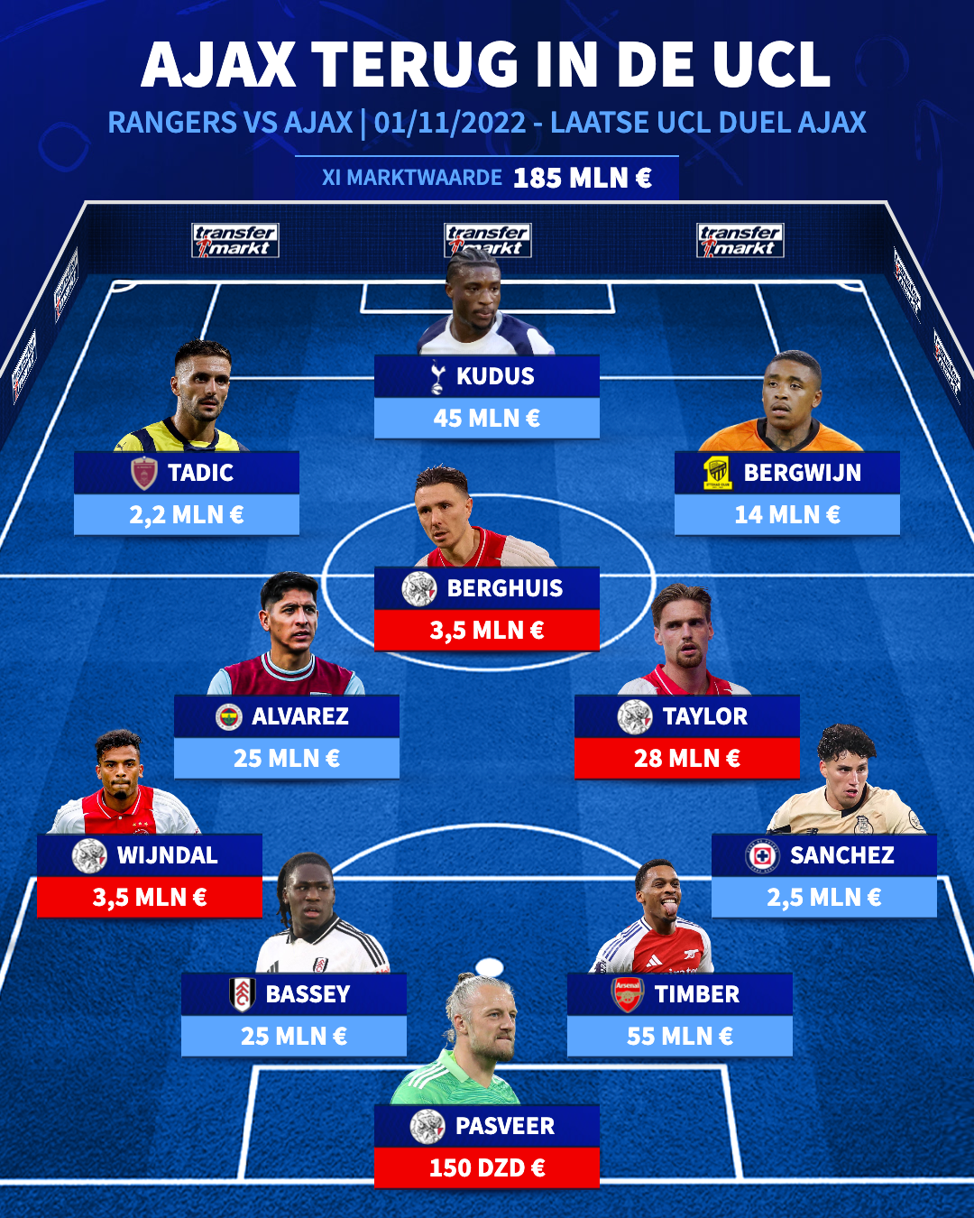 Picture of Transfermarkt post